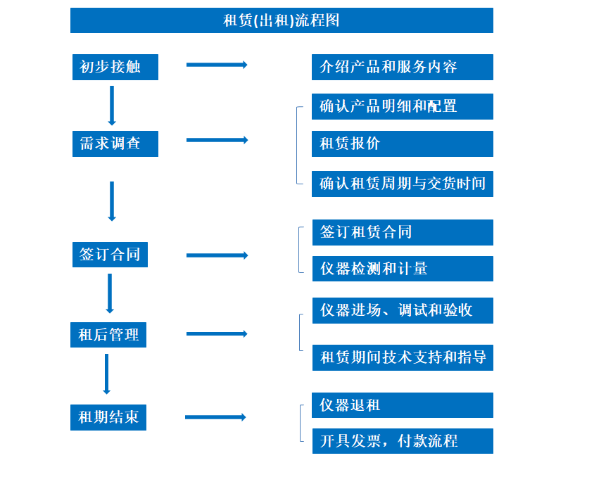 6246519fd0d54.png 網(wǎng)站租賃圖.png